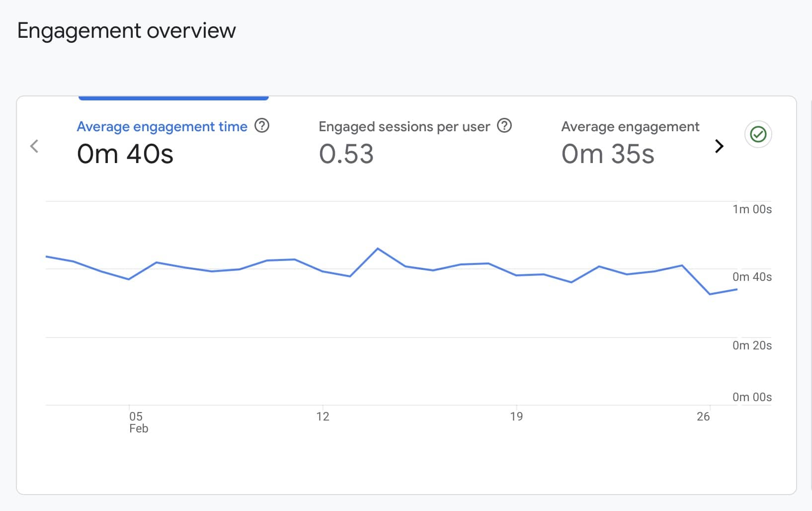 engagement overview section